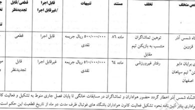 اعلام آرای انضباطی لیگ برتر فوتبال/ محرومیت تعلیقی عبدی و عمری