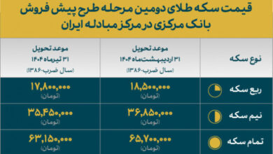 پیش‌‎فروش سکه دولتی با تخفیف ۱۸ درصدی نسبت به بازار