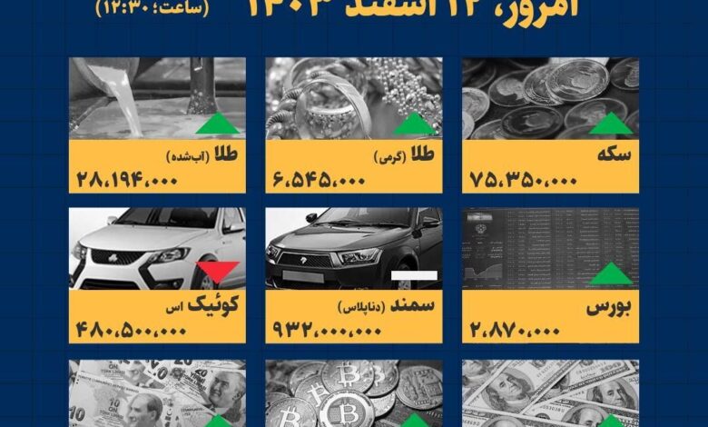 اینفوگرافیک / امروز ۱۲ اسفند قیمت‌ها چقدر است؟