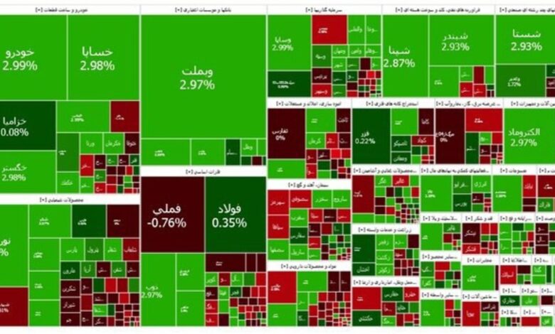 شاخص بازار بورس، امروز ۱۲ اسفند ۱۴۰۳