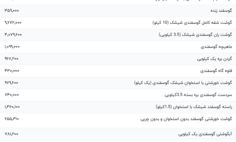 قیمت گوشت قرمز، امروز ۱۳ اسفند ۱۴۰۳