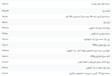 قیمت گوشت مرغ، امروز ۱۳ اسفند ۱۴۰۳