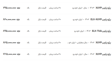 قیمت پژو پارس، امروز ۱۵ اسفند ۱۴۰۳