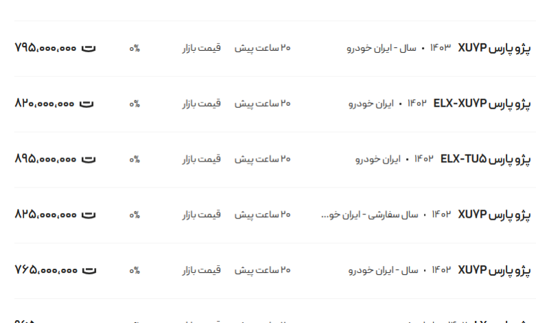 قیمت پژو پارس، امروز ۱۵ اسفند ۱۴۰۳