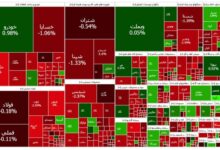 سه روز بعد از استیضاح همتی، وضعیت بورس همچنان قرمز است