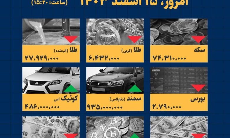 اینفوگرافیک / امروز ۱۵ اسفند قیمت‌ها چقدر است؟