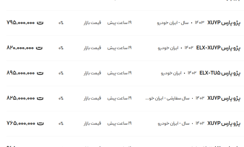 قیمت پژو پارس، امروز ۱۶ اسفند ۱۴۰۳