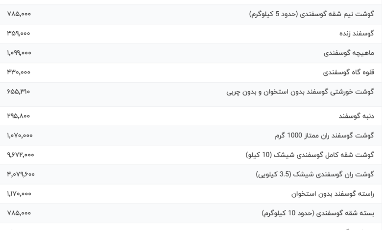 قیمت گوشت قرمز، امروز ۱۸ اسفند ۱۴۰۳