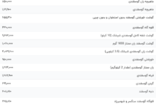 قیمت گوشت قرمز، امروز ۱۹ اسفند ۱۴۰۳