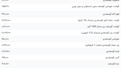 قیمت گوشت قرمز، امروز ۱۹ اسفند ۱۴۰۳