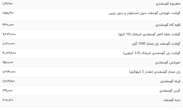 قیمت گوشت قرمز، امروز ۱۹ اسفند ۱۴۰۳