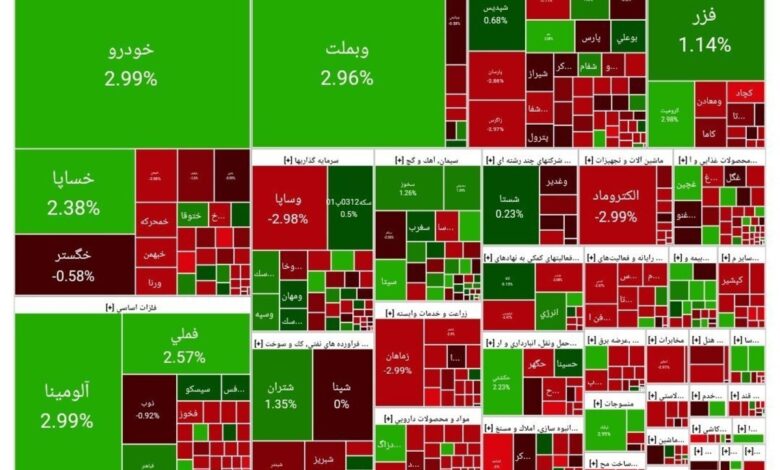 شاخص بازار بورس، امروز ۲۰ اسفند ۱۴۰۳