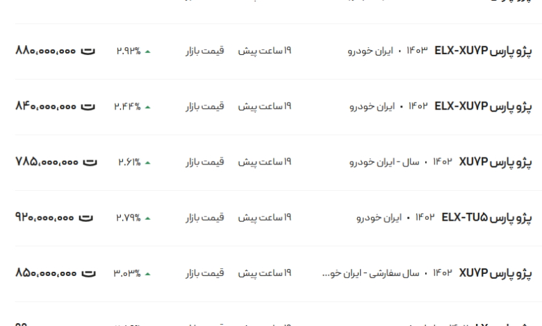 قیمت پژو پارس، امروز ۲۲ اسفند ۱۴۰۳