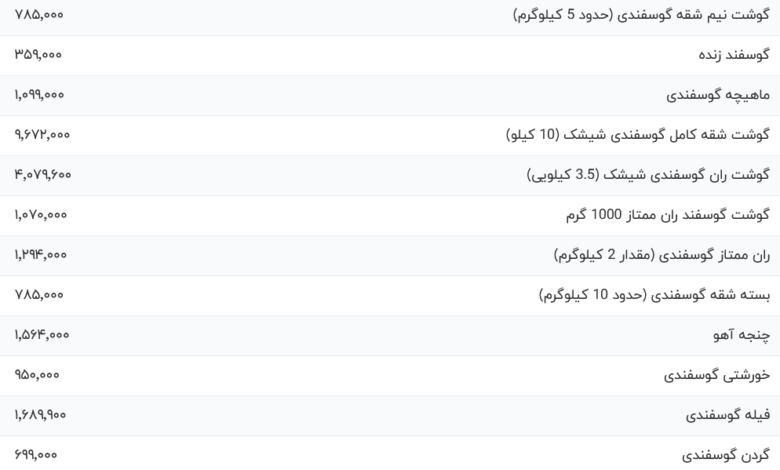 قیمت گوشت قرمز، امروز ۲۲ اسفند ۱۴۰۳