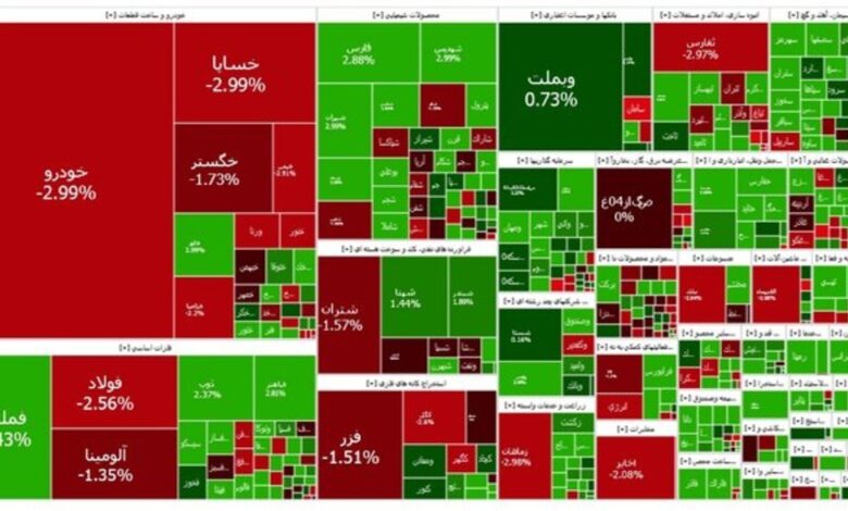 شاخص بازار بورس، امروز ۲۲ اسفند ۱۴۰۳