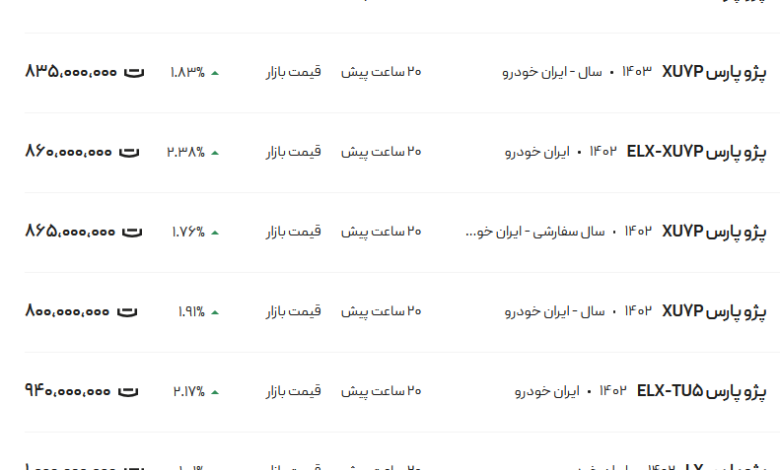 قیمت پژو پارس، امروز ۲۳ اسفند ۱۴۰۳