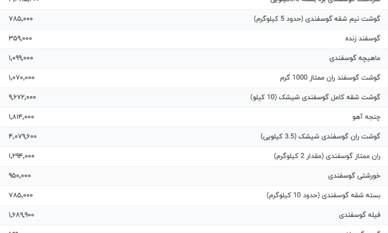 قیمت گوشت قرمز، امروز ۲۳ اسفند ۱۴۰۳