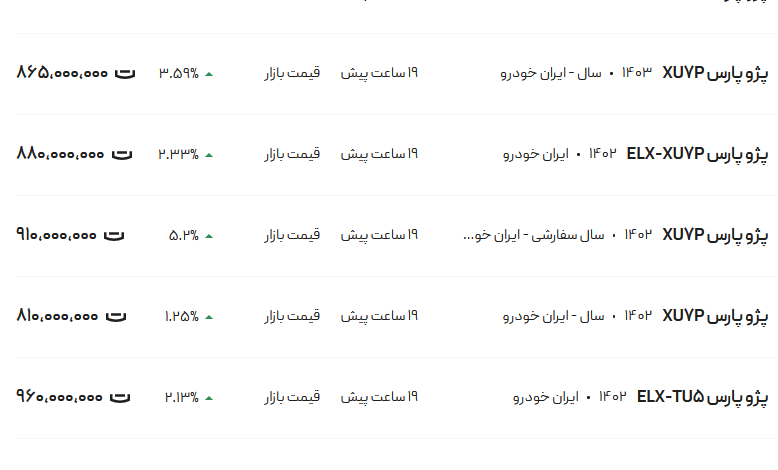 قیمت پژو پارس، امروز ۲۶ اسفند ۱۴۰۳