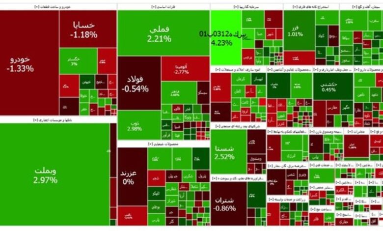 شاخص بازار بورس، امروز ۲۶ اسفند ۱۴۰۳