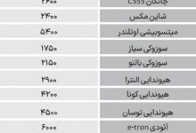 قیمت انواع خودرو در بازار