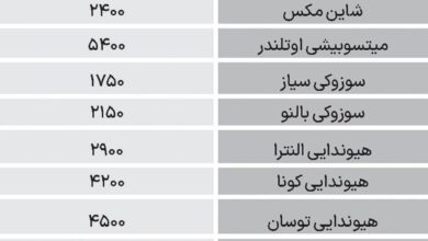 قیمت انواع خودرو در بازار