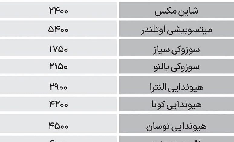 قیمت انواع خودرو در بازار