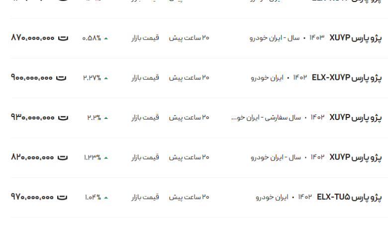 قیمت پژو پارس، امروز ۲۷ اسفند ۱۴۰۳