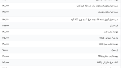 قیمت گوشت مرغ، امروز ۲۷ اسفند ۱۴۰۳