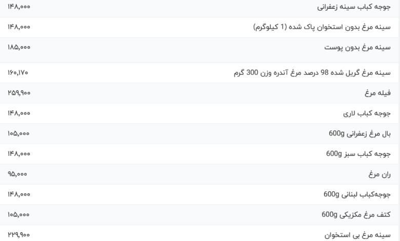 قیمت گوشت مرغ، امروز ۲۷ اسفند ۱۴۰۳