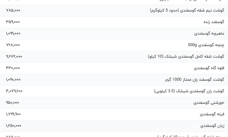 قیمت گوشت قرمز، امروز ۲۷ اسفند ۱۴۰۳