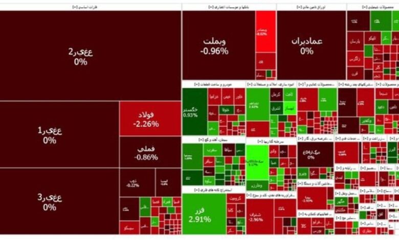 شاخص بازار بورس، امروز ۲۷ اسفند ۱۴۰۳