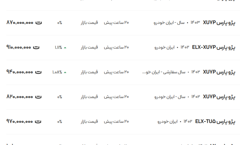 قیمت پژو پارس، امروز ۲۸ اسفند ۱۴۰۳