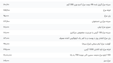 قیمت گوشت مرغ، امروز ۲۸ اسفند ۱۴۰۳