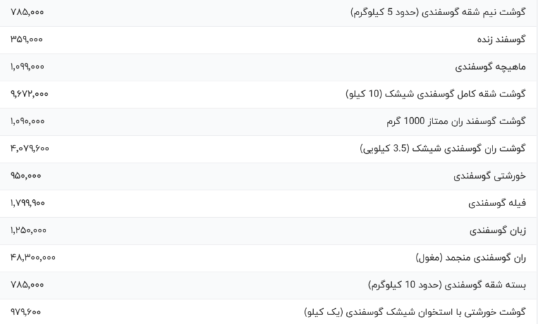 قیمت گوشت قرمز، امروز ۲۸ اسفند ۱۴۰۳