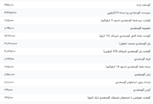 قیمت گوشت قرمز، امروز ۵ فروردین ۱۴۰۴