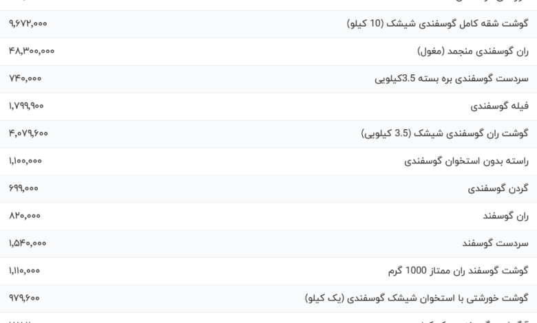 قیمت گوشت قرمز، امروز ۱۰ فروردین ۱۴۰۴