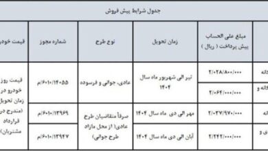 پیش فروش جدید چهار محصول سایپا+ شرایط