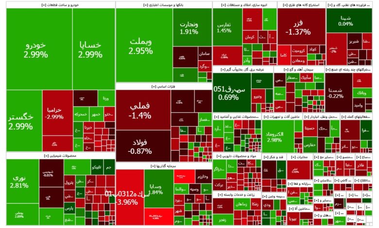 الاکلنگ شاخص کل بورس تهران و شاخص کل فرابورس ایران - هشت صبح