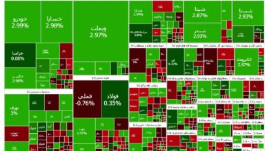 شاخص کل بورس تهران به فراز ۲ میلیون و ۸۷۰ هزار واحد رسید - هشت صبح