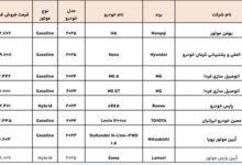 عرضه ۸ مدل خودروی وارداتی در سامانه یکپارچه+ جزئیات