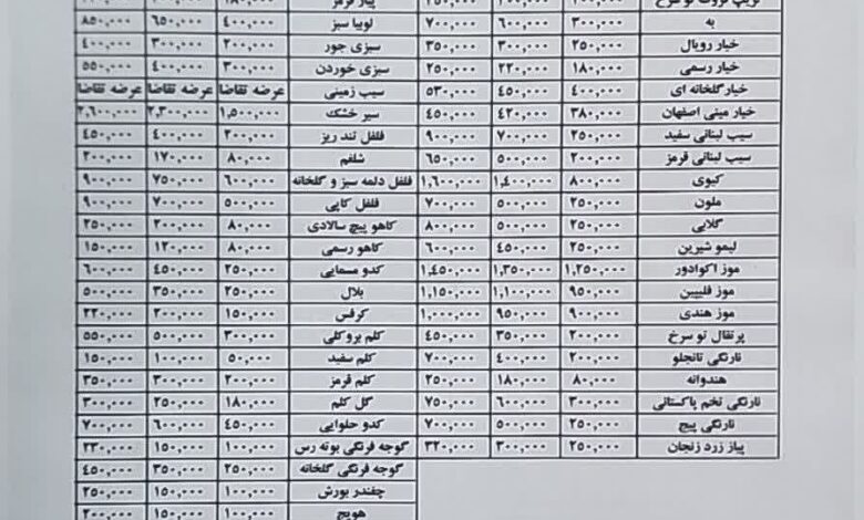 قیمت عمده میوه و صیفی‌جات اعلام شد+ جدول