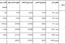 ۱۳۸ نماینده از سران قوا پیگیر برخورد با بانک آینده شدند