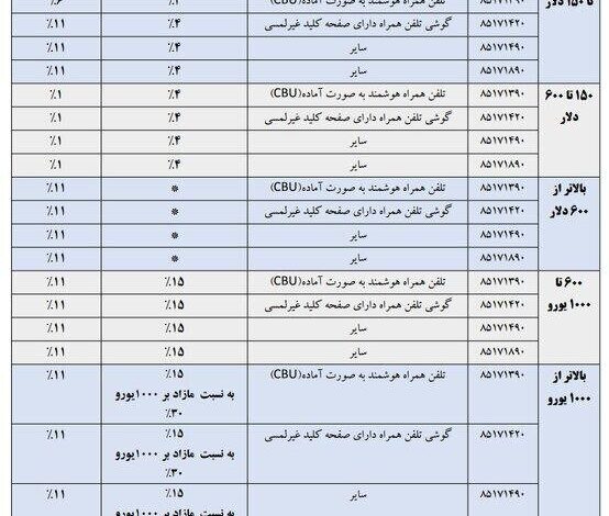 تعرفه واردات تلفن همراه در سال ۱۴۰۴ مشخص شد