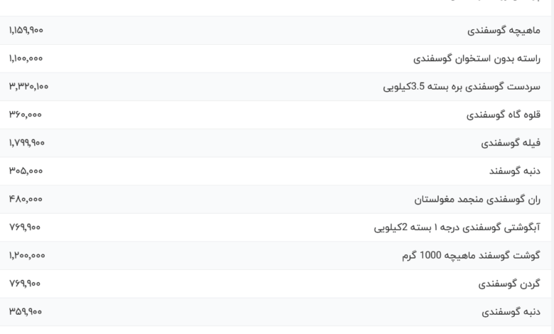 قیمت گوشت قرمز، امروز ۲ اردیبهشت ۱۴۰۴