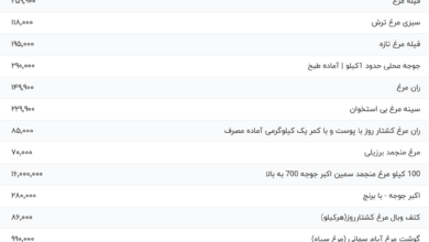 قیمت گوشت مرغ، امروز ۳ اردیبهشت ۱۴۰۴