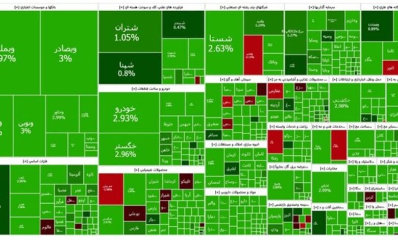 شاخص بازار بورس، امروز ۱۰ اردیبهشت ۱۴۰۴