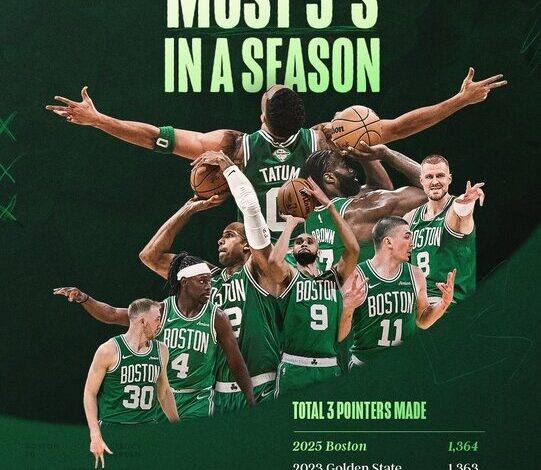 رکورد تاریخی بوستون سلتیکس در NBA
