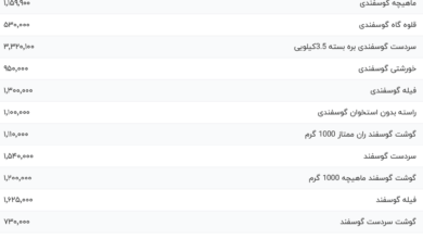قیمت گوشت قرمز، امروز ۱۰ اردیبهشت ۱۴۰۴