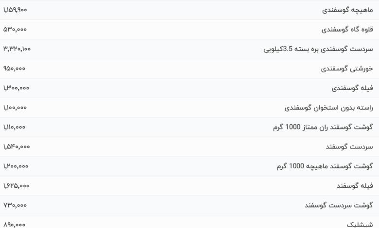 قیمت گوشت قرمز، امروز ۱۰ اردیبهشت ۱۴۰۴
