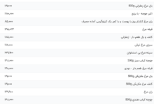 قیمت گوشت مرغ، امروز ۱۰ اردیبهشت ۱۴۰۴